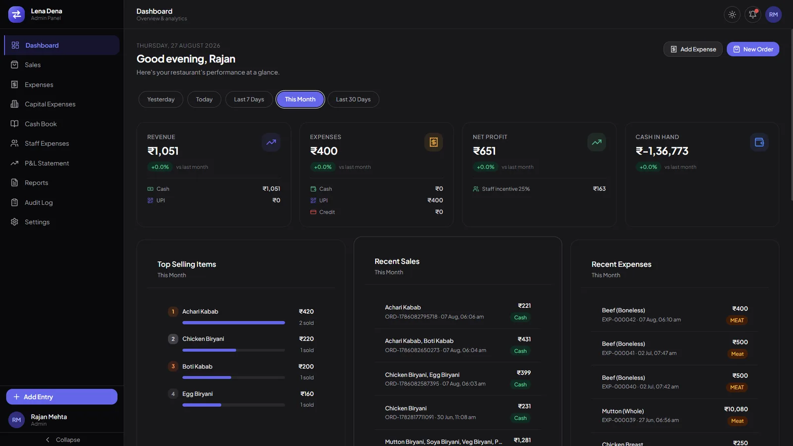 A restaurant books dashboard opening on revenue, expenses, net profit and cash in hand, each card splitting cash against UPI, with top selling items and recent entries beneath.