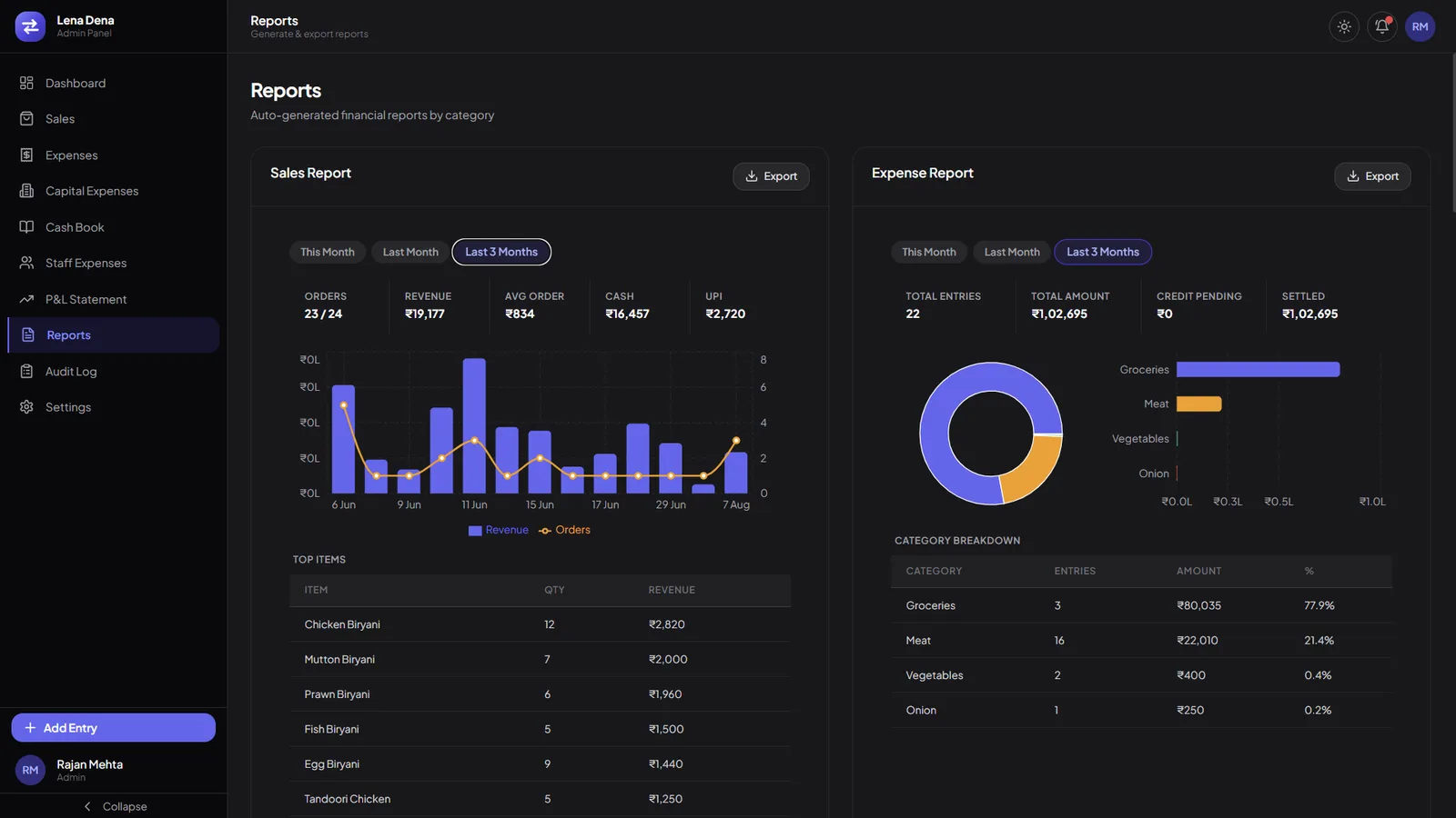 Two report panels side by side: a sales report with a revenue bar and order line chart above a top items table, and an expense report with a category donut and breakdown.