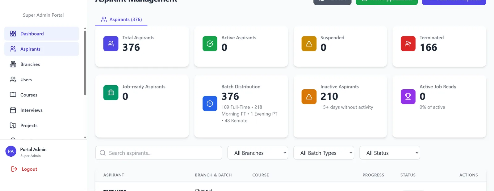 An aspirant management screen with total, active, suspended and terminated counts, batch distribution, and a filterable table below.