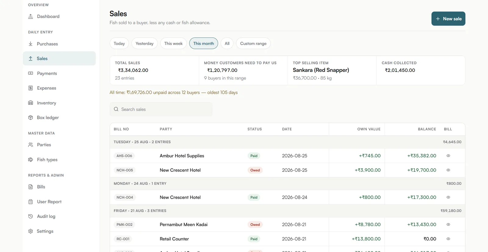 A sales screen mirroring the purchases view, with money flowing in against each buyer.